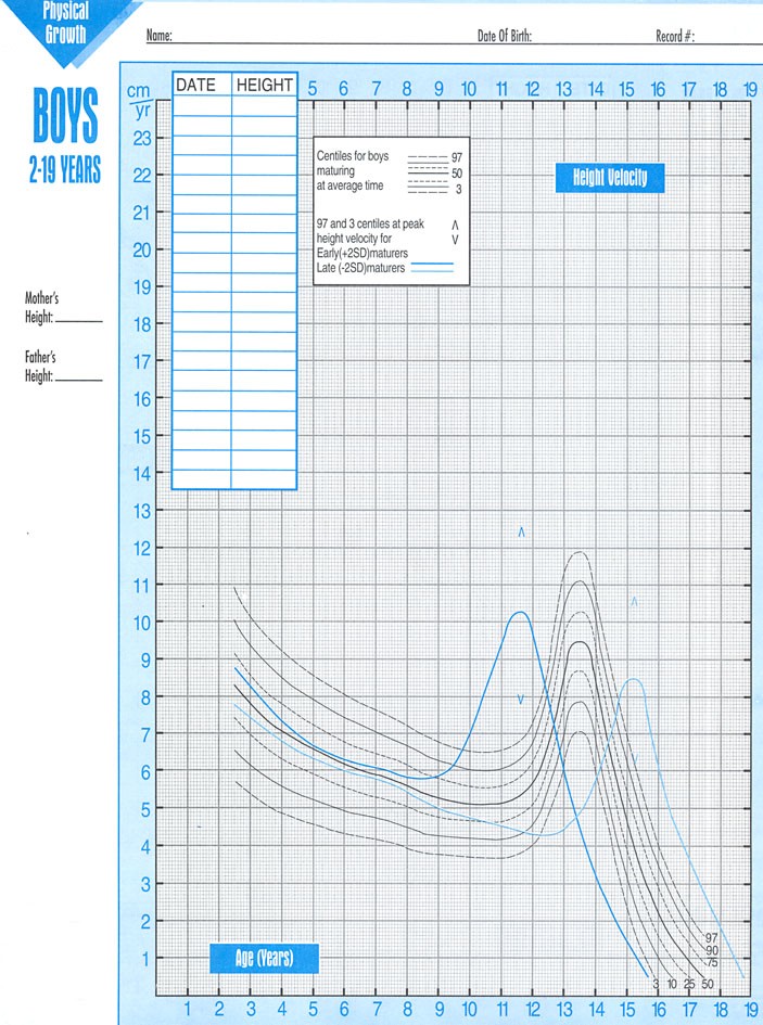 Growth Velocity Chart