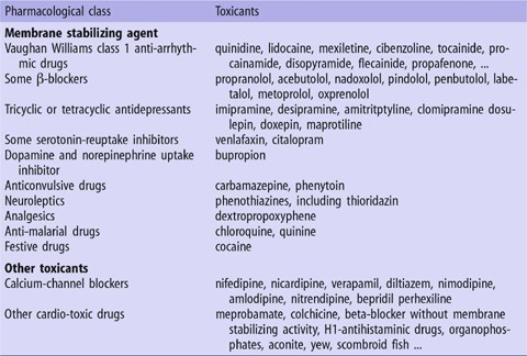 Extracorporeal Life-Support for Acute Drug-induced Cardiac Toxicity | SpringerLink Extracorporeal Life-Support for Acute Drug-induced Cardiac Toxicity | SpringerLink