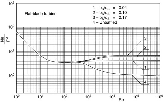 n3 heat transfer and