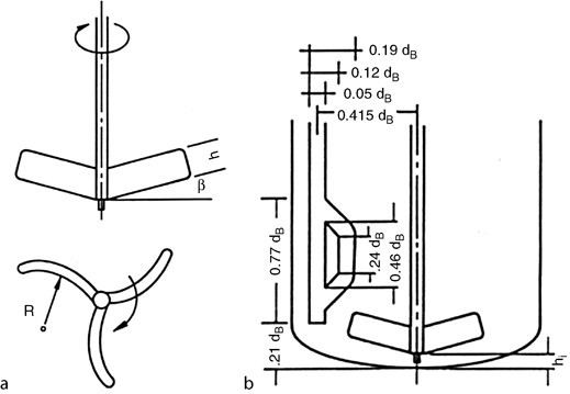 n3 heat transfer and