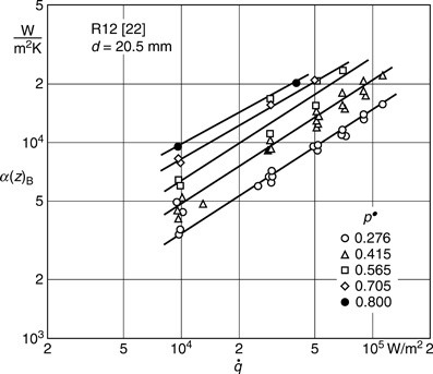 H3 Flow Boiling Springerlink