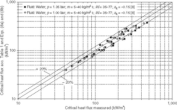 H3 Flow Boiling Springerlink