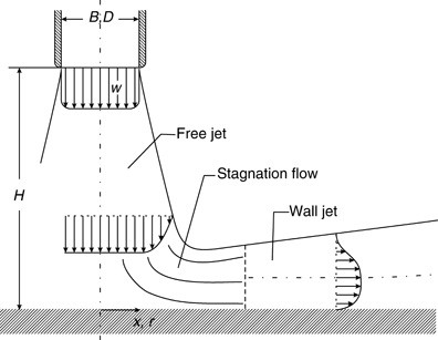 G10 Impinging Jet Flow Heat Transfer | SpringerLink