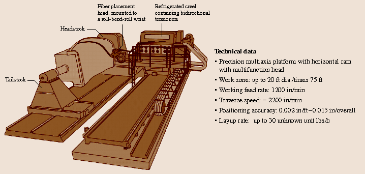 Aircraft Manufacturing and Assembly | SpringerLink