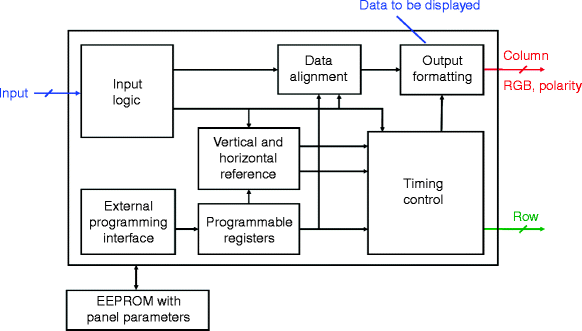 Active Matrix Driving | SpringerLink