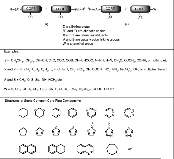 Materials And Phase Structures Of Calamitic And Discotic Liquid Crystals Springerlink