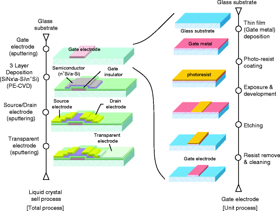 Lcd Processing And Testing Springerlink