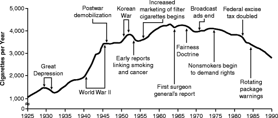 Epidemiology Of Tobacco Dependence Springerlink