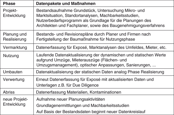 Facility Management Die Planung Springerlink