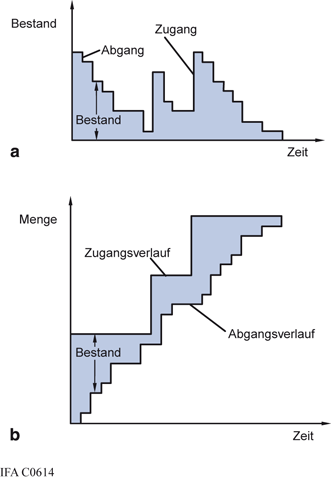 Excel 2013 Treppendiagramm Ms Office Forum