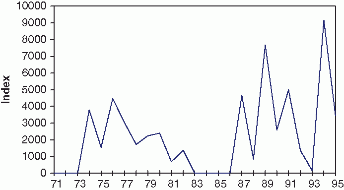 The Genesis And Evolution Of The Stockholm Music Cluster