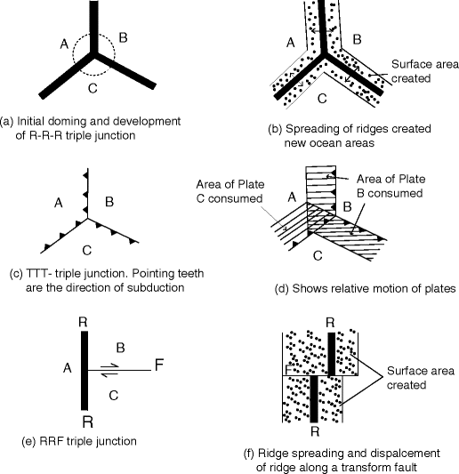 Precambrian Terrains And Mountain Building Processes