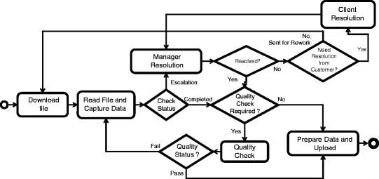 bpo through the bpm lens a case study springerlink