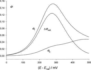 voltammetry wave square fig ii