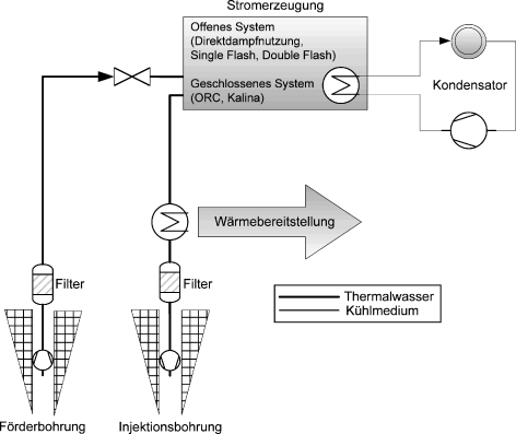 Nutzung Tiefer Geothermie Springerlink - 