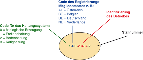 Eier Und Eiprodukte Springerlink