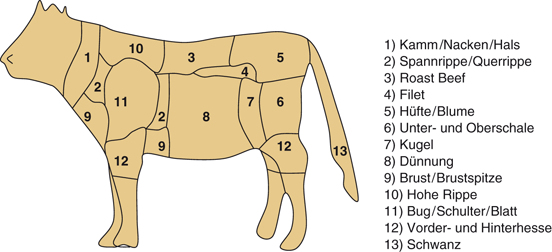 Fleisch Und Wurstwaren Springerlink