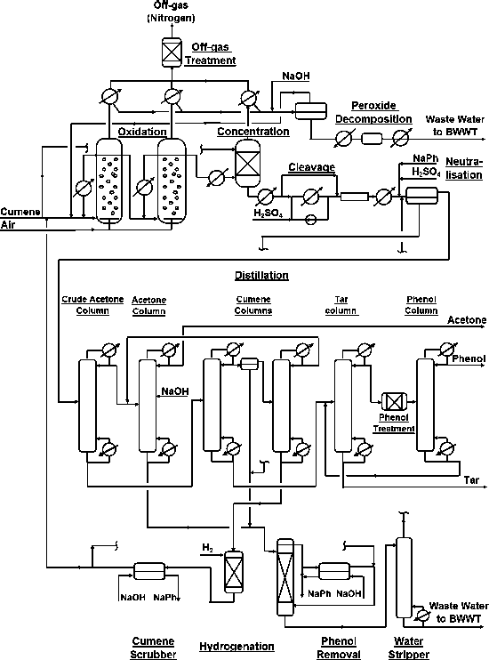 Phenols SpringerLink