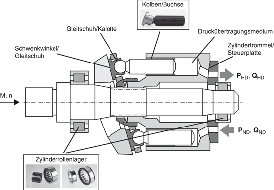 bauteiluntersuchungen springerlink open image in new window