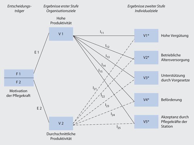 Organisationskultur Und Motivation Springerlink - 