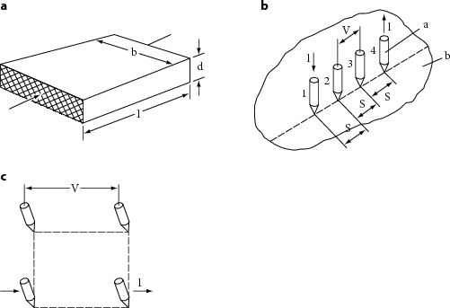 Measurements Of Thin Layers After The Coating Process