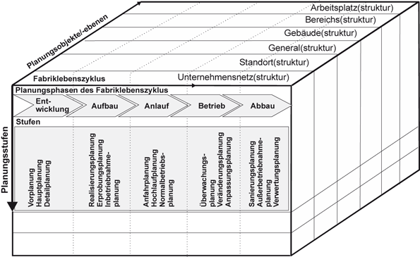 Betrachtungsraum Fabrik Springerlink