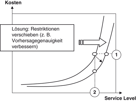Grundlagen Springerlink - 