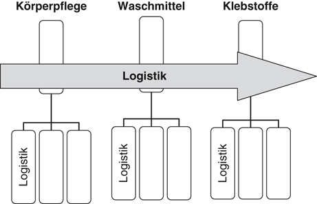 Grundlagen Springerlink