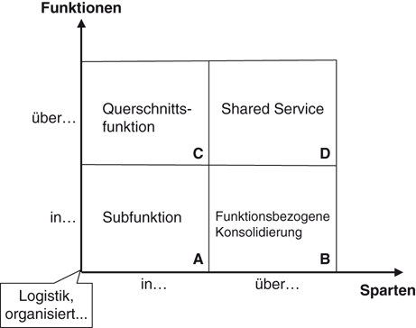 Grundlagen Springerlink