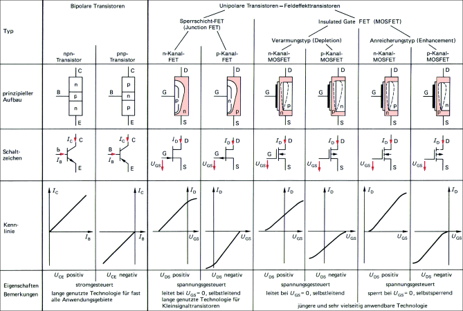 Transistoren Springerlink