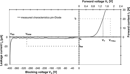 Pin Diodes Springerlink