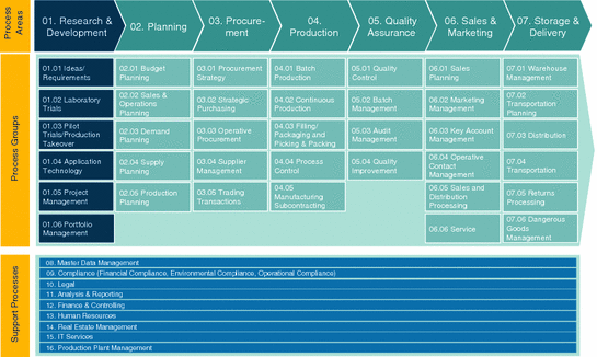 Mapping Business Processes In The Process Industry Selected Examples Springerlink Mapping Business Processes In The Process Industry Selected Examples Springerlink