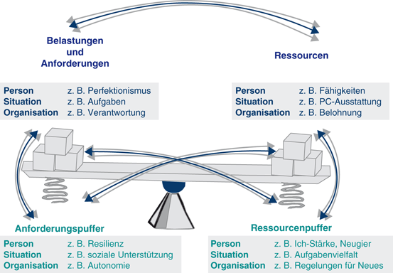 Work-Life Balance für Extremjobber | SpringerLink