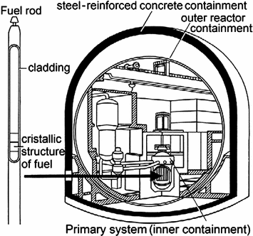 Safety And Risk Of Light Water Reactors And Their Fuel Cycle Facilities Springerlink