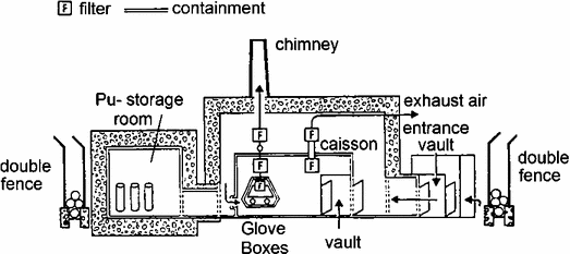 Safety And Risk Of Light Water Reactors And Their Fuel Cycle Facilities Springerlink