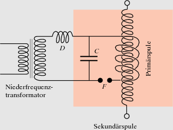 Elektrodynamik | SpringerLink