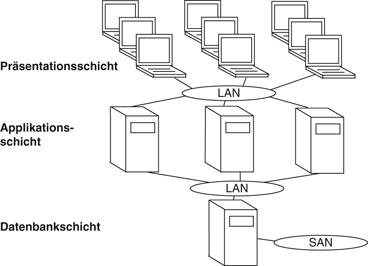 Infrastruktur Springerlink