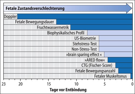 Ein Kerl mit geringem Selbstvertrauen
