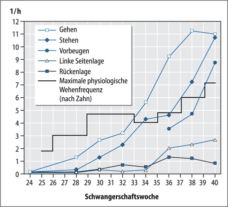 Antepartale Uberwachung Springerlink