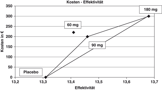 Gesundheitsokonomische Fragestellungen Springerlink