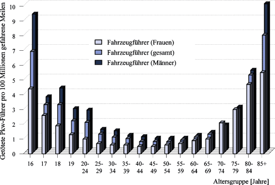 Fahrzeugentwicklung für eine Gesellschaft im demografischen Wandel 
