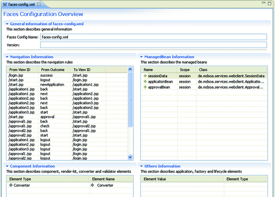 Construction Und Deployment Generierung Implementierung - 