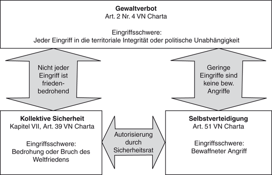 6 Die Volkerstraftaten Der Besondere Teil Springerlink