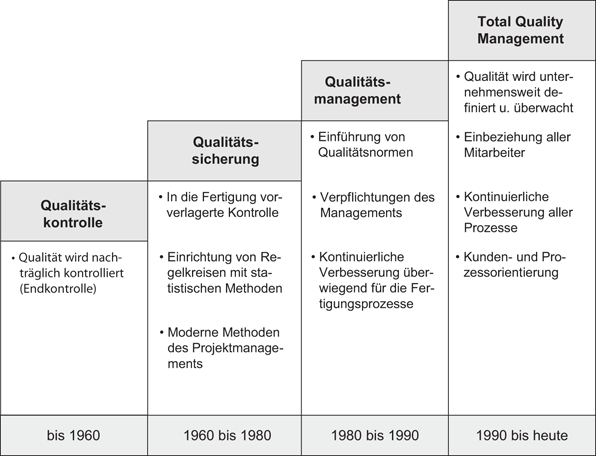 Prozessmanagement Springerlink