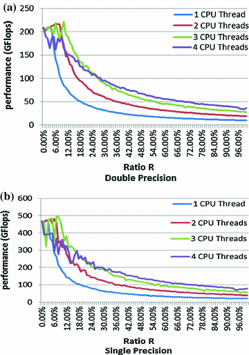 linpack benchmark amd windows