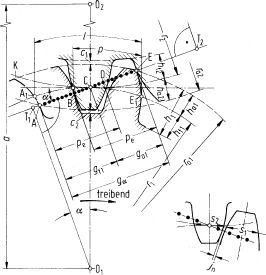 Zahnradgetriebe | SpringerLink