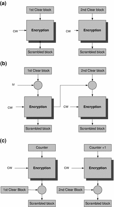 nagra 3 encryption nagra 3 encryption