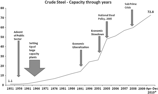 the state of steel industry in india and its future prospects springerlink business analysis & valuation using financial statements