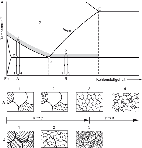 Eisenwerkstoffe Springerlink