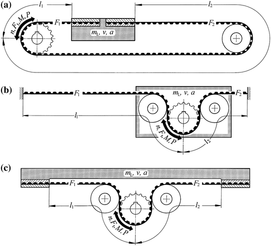 Timing Belts in Linear Drives | SpringerLink